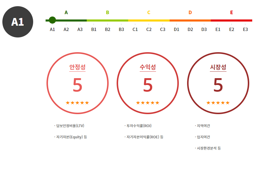 (주)군파크레저 이미지