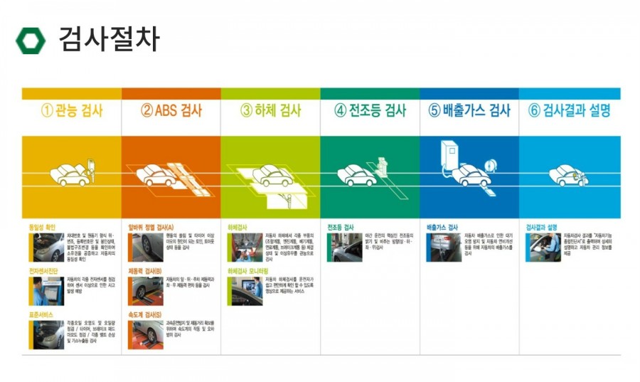 운산자동차 이미지