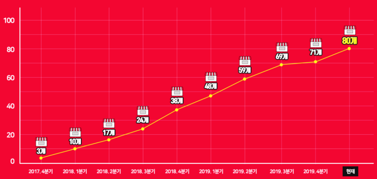 도쿄라멘3900 이미지