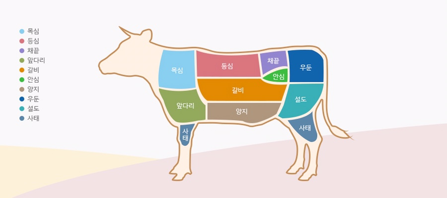 바른한우 이미지