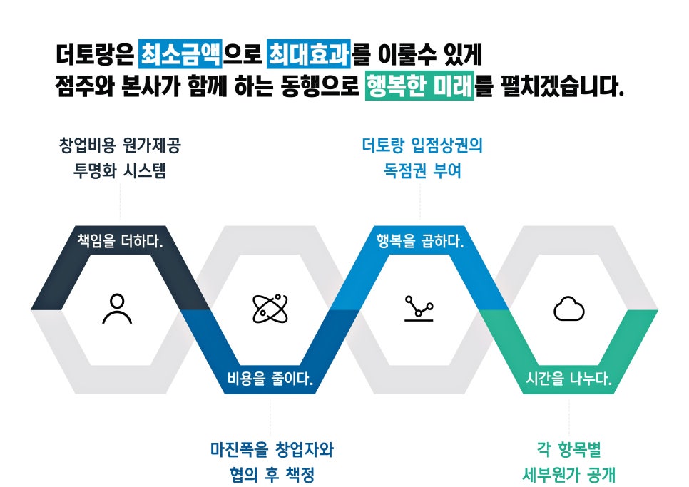 더토랑 이미지