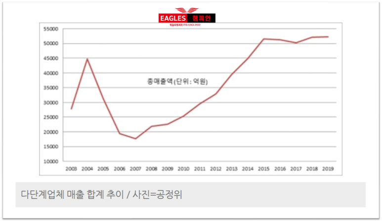 (주)원더코퍼레이션 이미지