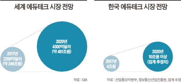 올린에듀 이미지