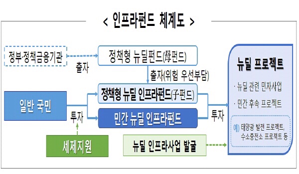 뉴딜시스템 이미지