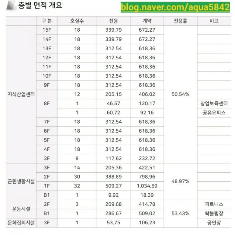 삼일개발주식회사 이미지