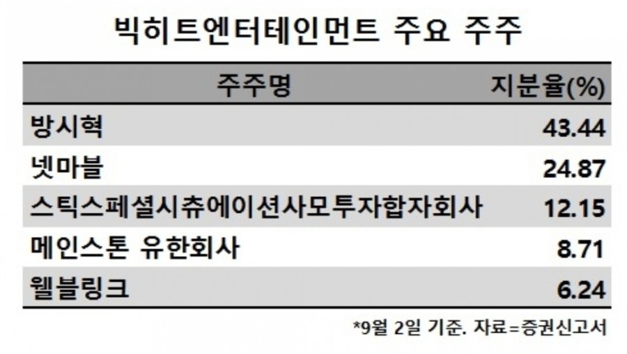 히트뱅크엔터테인먼트 이미지