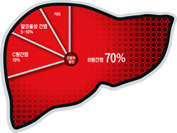하이큐홍내과 이미지