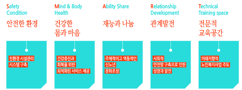 은평구립역촌노인복지관 이미지