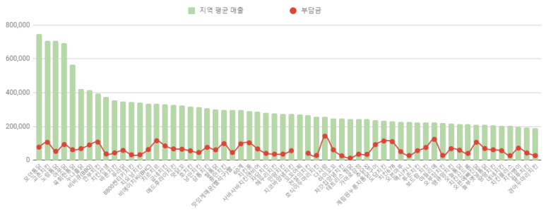 꼬꼬앤비어 이미지