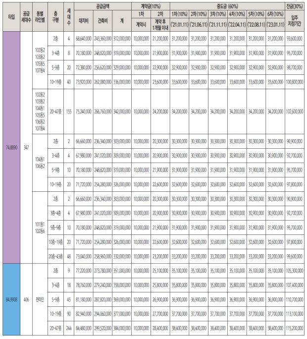 안동 김해푸르지오하이엔드1단지 이미지