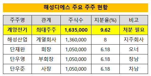 디에스미디어 이미지