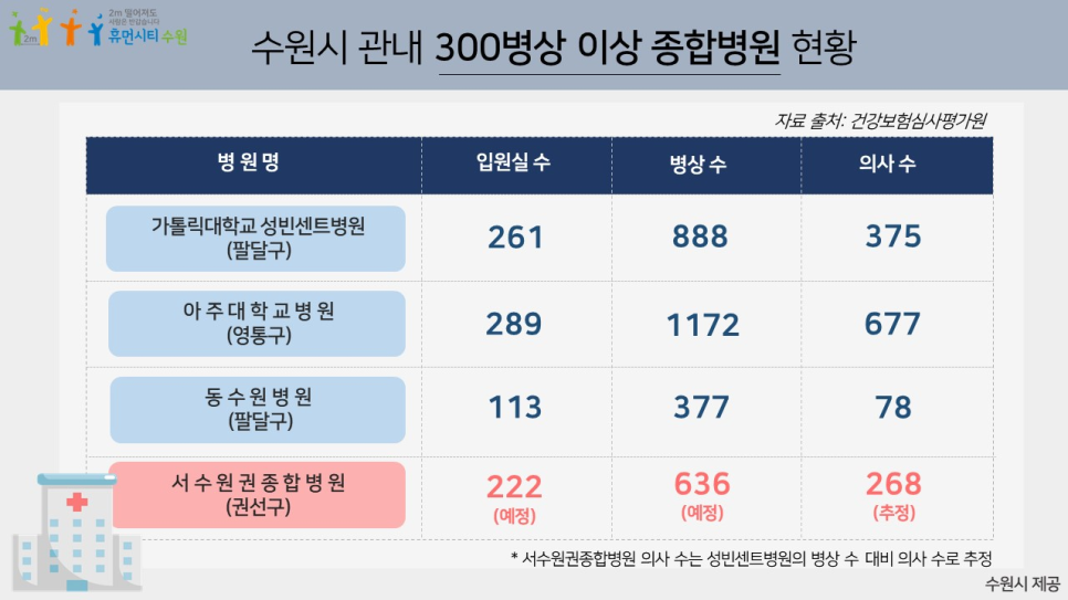 의료법인고색의료재단 이미지