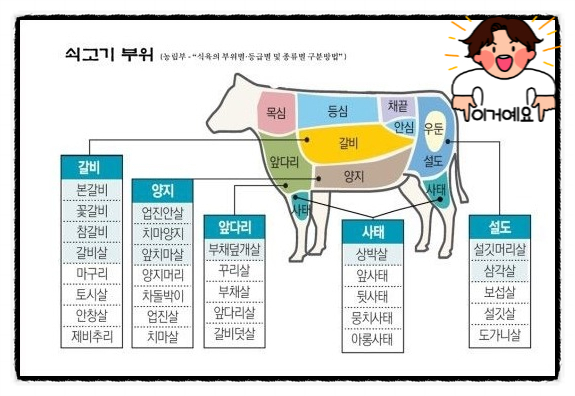 고품 이미지