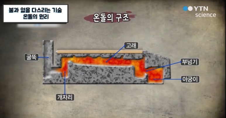 온돌화덕 이미지