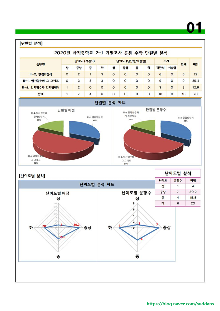 사직중학교 이미지