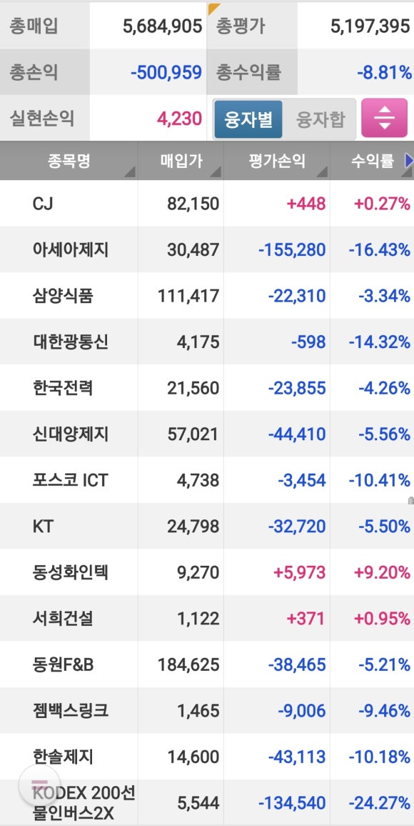 (주)한솔식품 이미지