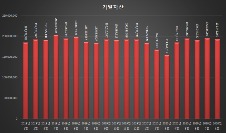 (주)동원약품 이미지