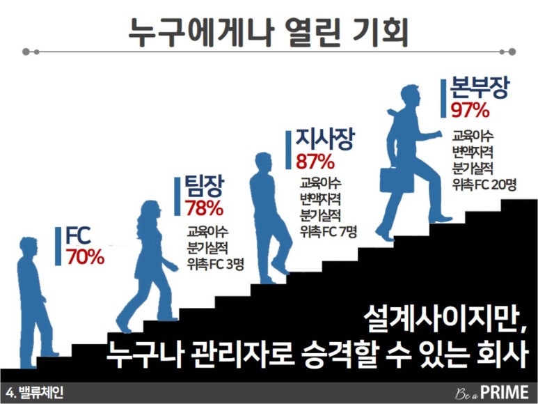 프라임컨설팅 이미지