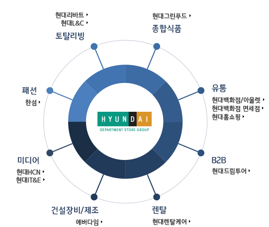 현대종합렌탈주 이미지