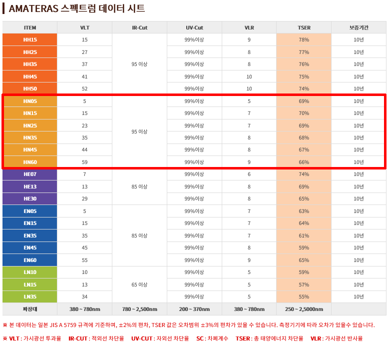 프리미엄틴팅샵 이미지