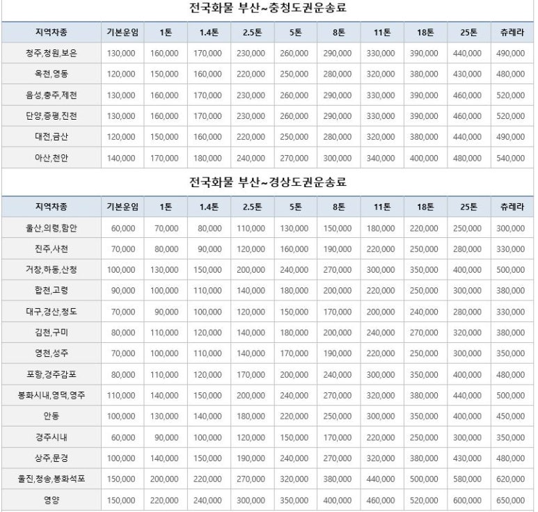 (주)전국화물 이미지