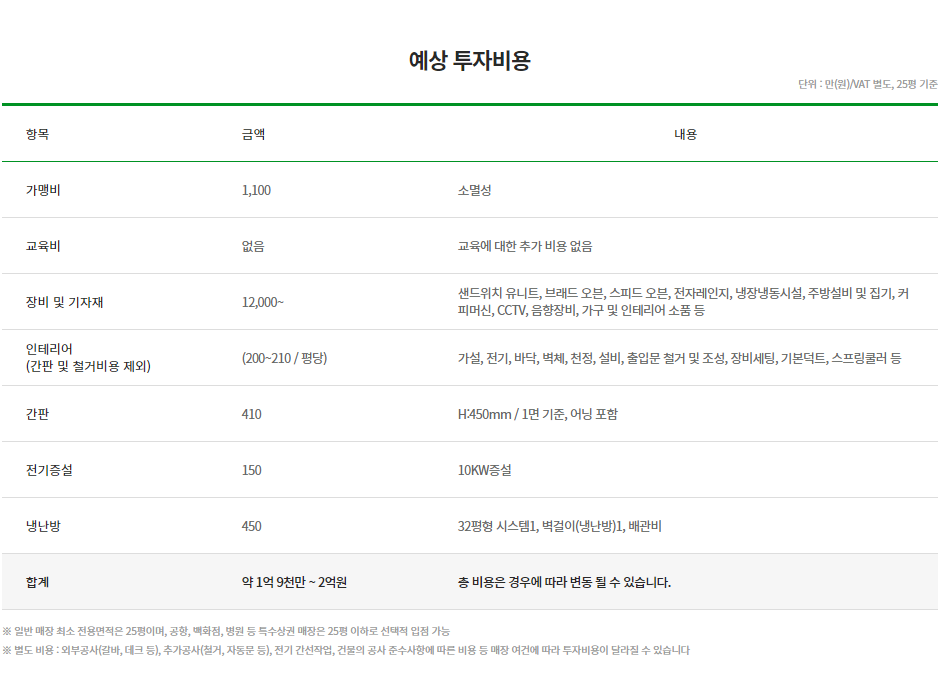 써브웨이대전 이미지