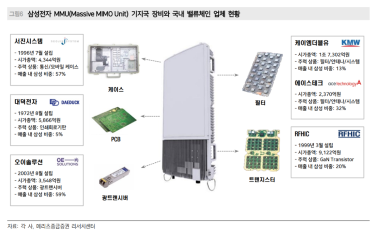 서진솔루션 이미지