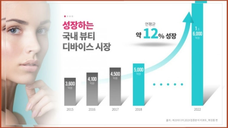 네츄럴뷰티 이미지