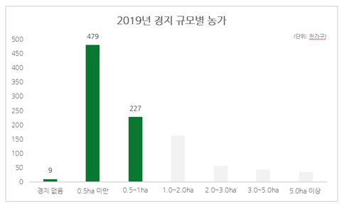 농부심 이미지