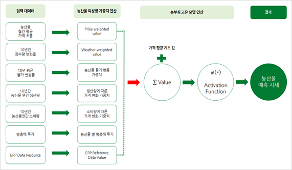 농부심 이미지