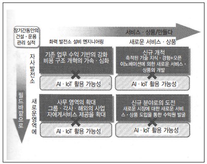 창조화력발전소 이미지