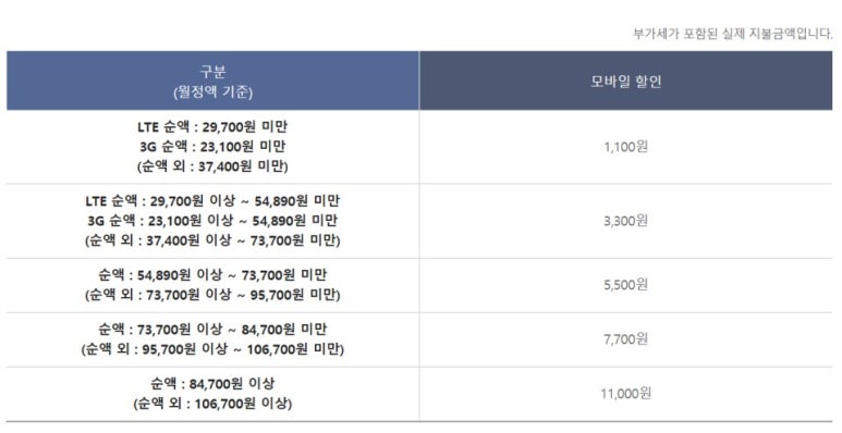 셀모바일 이미지