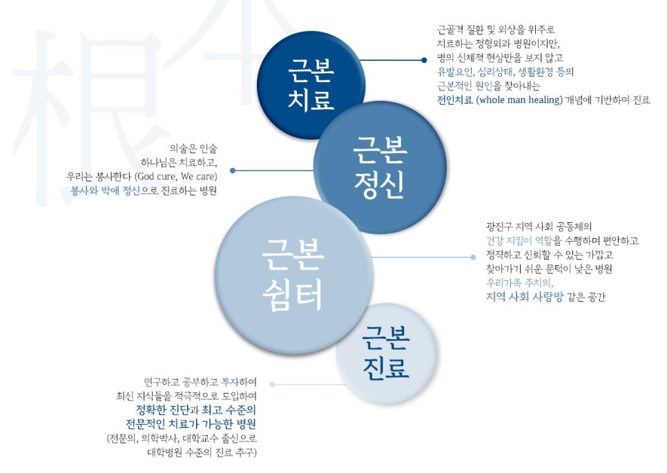 한양정형외과의원 이미지