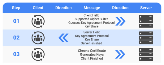 SSL/TLS Handshake 실패오류를 수정하는 방법 : 네이버 블로그