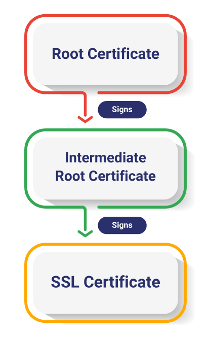 SSL/TLS Handshake 실패오류를 수정하는 방법 : 네이버 블로그