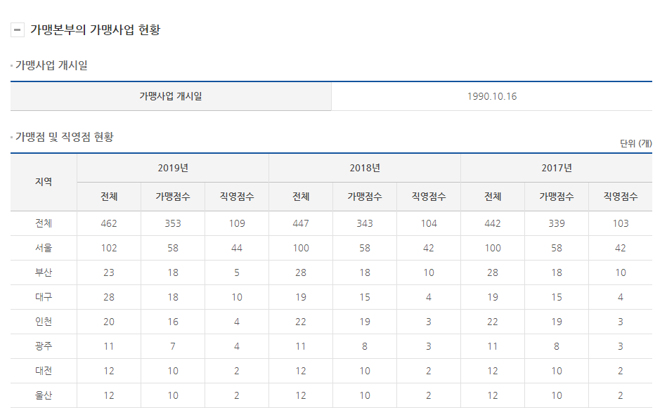 청오디피케이(주)() 이미지