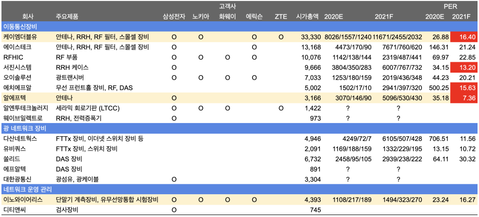 (주)오비트 이미지