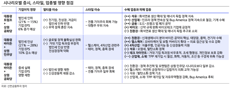 버블 이미지