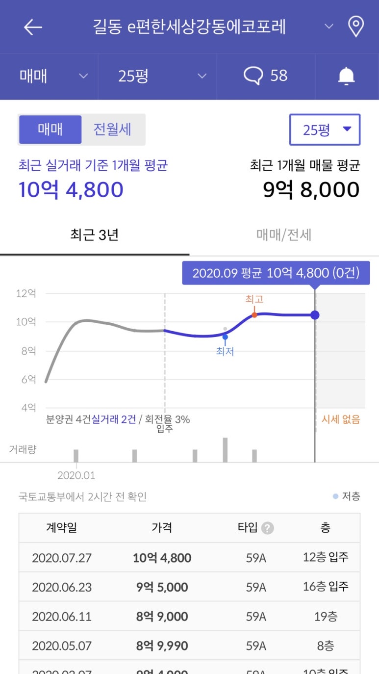 치킨포레 이미지