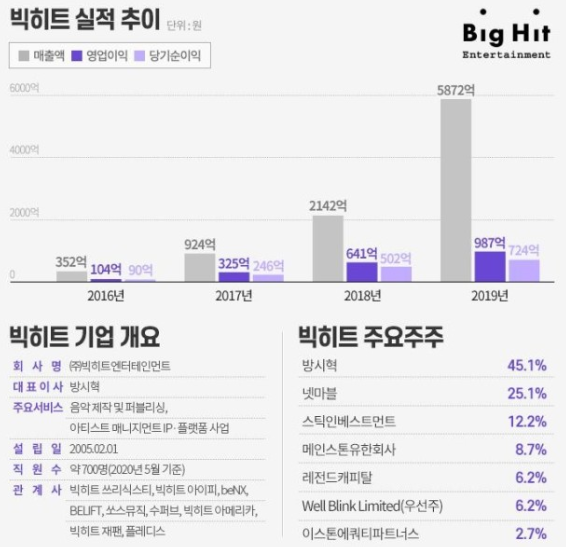 히트뱅크엔터테인먼트 이미지