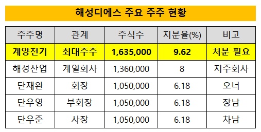 해성전기 이미지