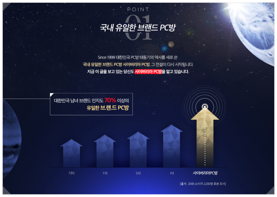 사이버리아피시방 이미지