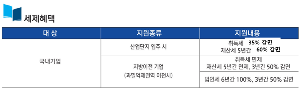 경주산업 이미지