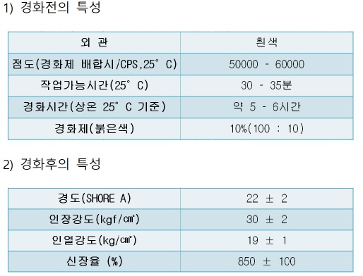 삼보무역상사 이미지