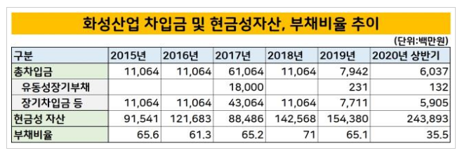 (주)동산플랜트 이미지