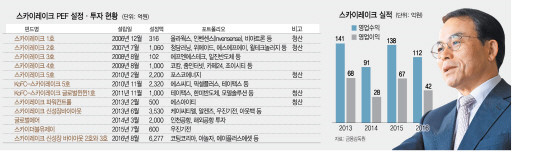 스카이정보통신 이미지