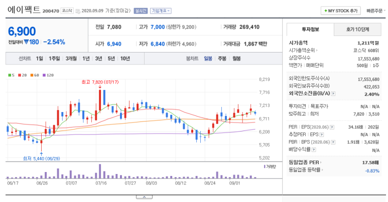 지앤원테크솔루션 이미지