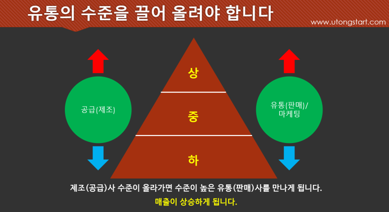 지나유통 이미지