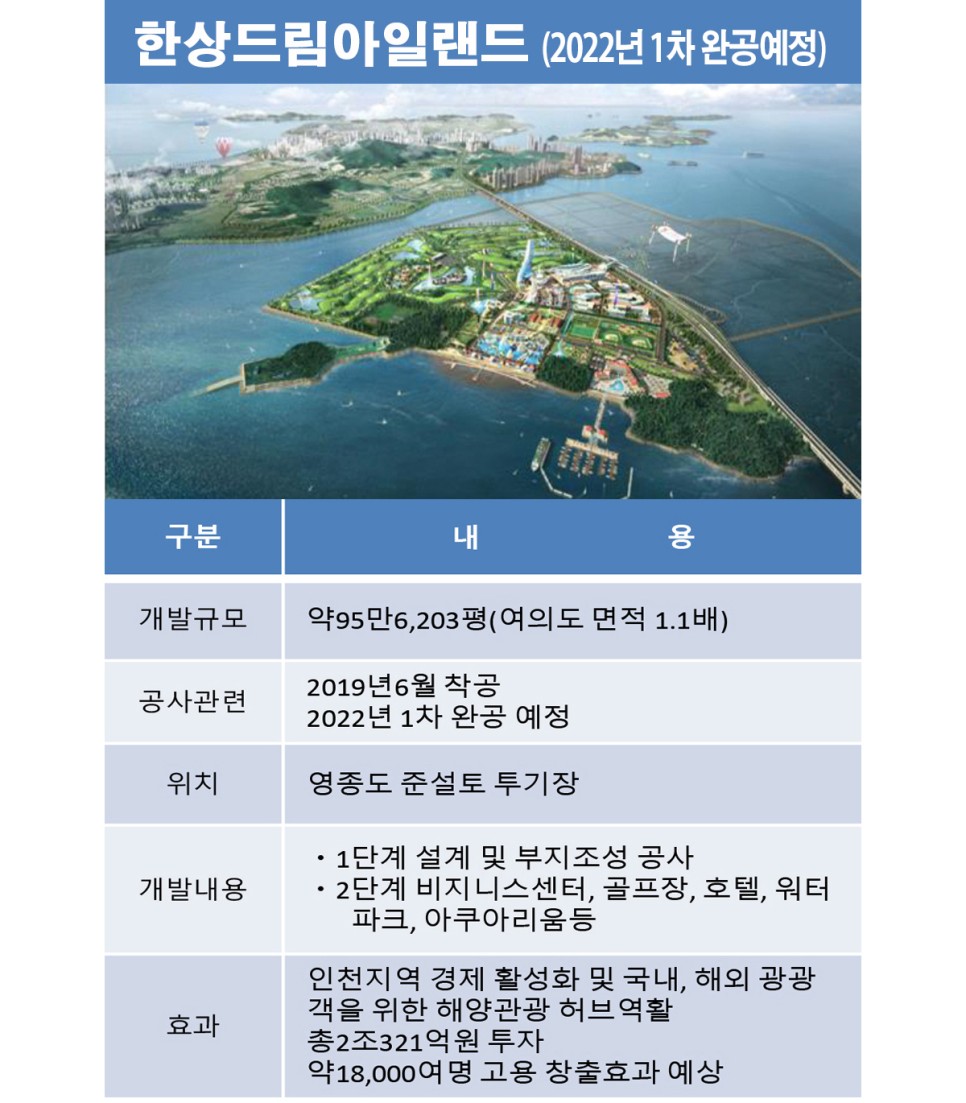 인천국제도시개발 이미지