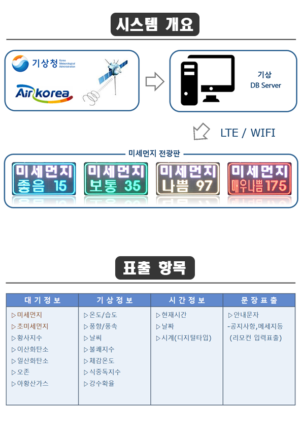 주식회사 코레드 이미지